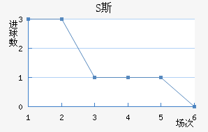 S˹