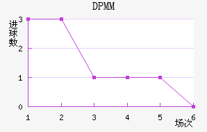 DPMM