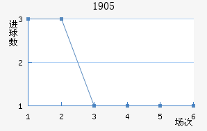 ϣ1905