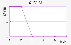 ŵɭ(U23)