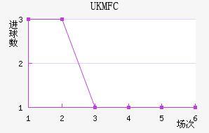 UKM FC
