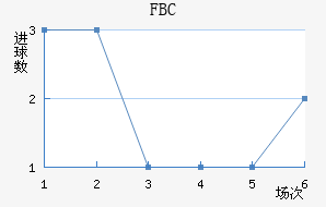 FBC