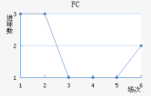 FC߽
