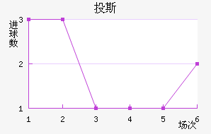 Ͷ˹