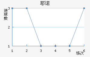 Үŵ½