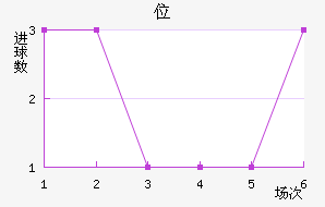λ
