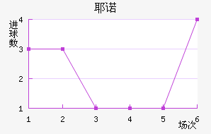 Үŵ½
