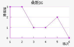 ɣ˹DG
