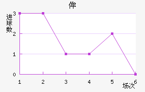 ʥٰ
