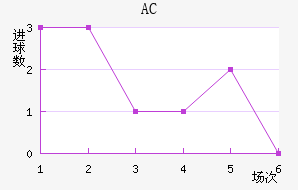 AC