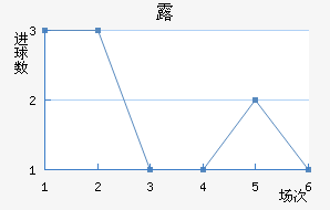 ¶