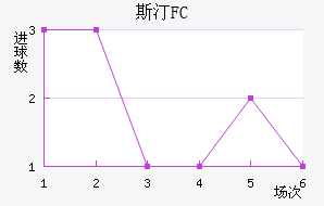 ˹͡FC