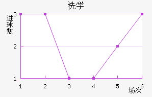 ϴѧ