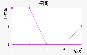 ѧԺѧ