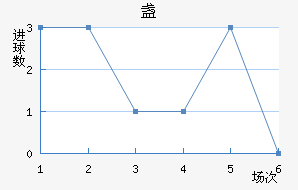 յ½