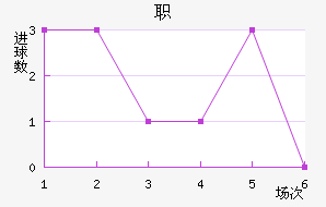 ְ