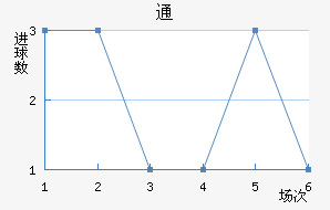 ͨ