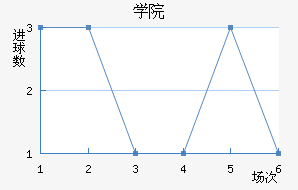 ѧԺ