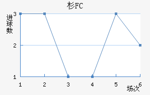 ɼFC