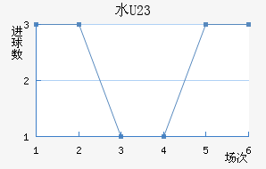 ˮ(U23)