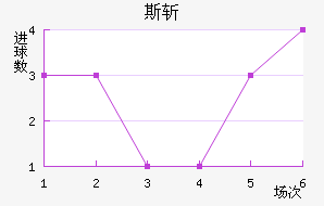 ˹ն
