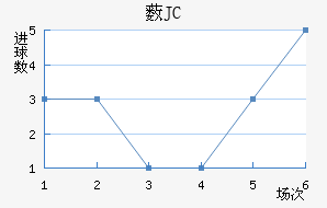 ޴JC