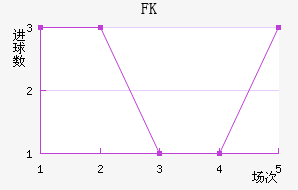 FK