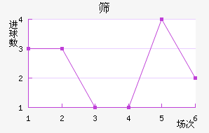 ɸ˹