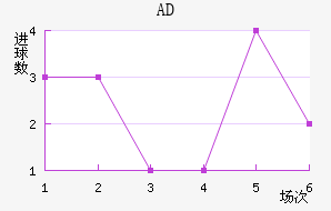ADǽ