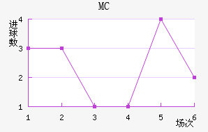 MC