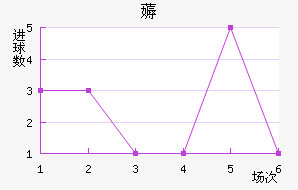 ޶