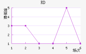 RD
