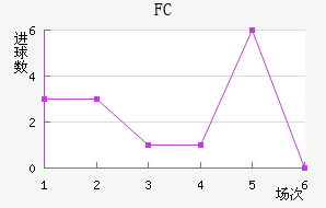 FC