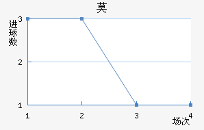 Ī