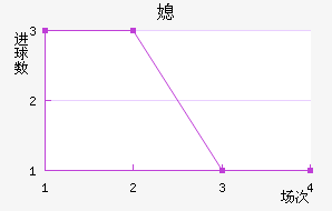 ϱ