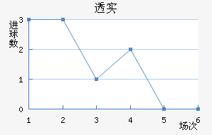 ͸ʵŵ