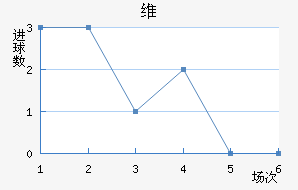 ά