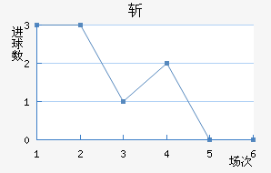 ն