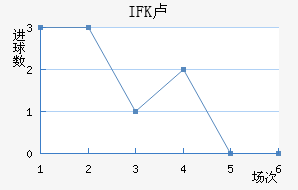 IFK¬ǽ