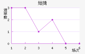 ʼҾ