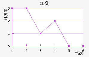 CDϴ