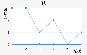µ