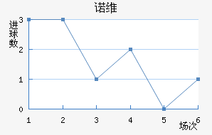 ŵάǽ