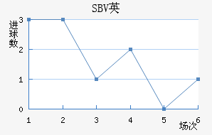 SBVӢ