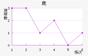 ¹