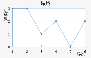 µ¸