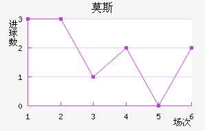 Ī˹˹ʹ