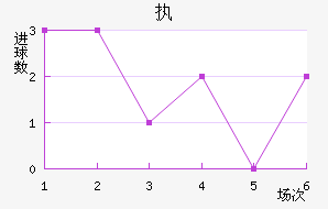 ִά˽