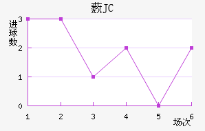޴JC