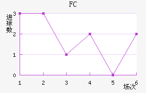 FC